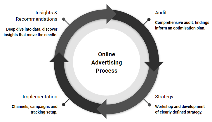 paid search marketing