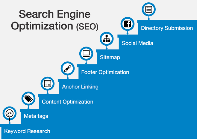 search engine optimisation