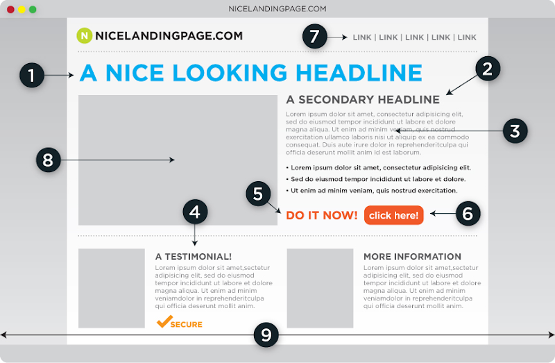 landing page optimisation