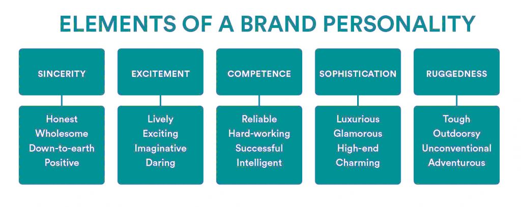 brand personality elements
