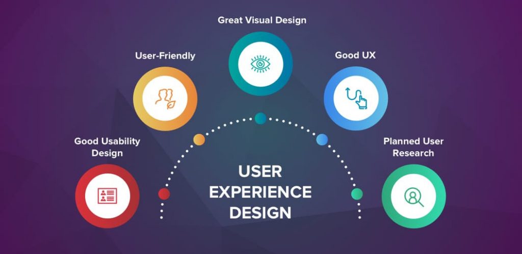 enhance user experience